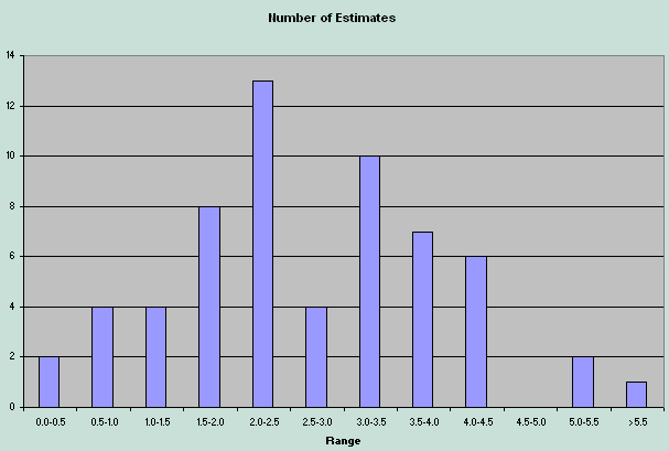 chart image