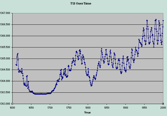 chart image