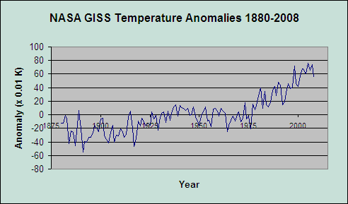 chart image