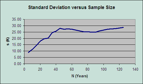 chart image